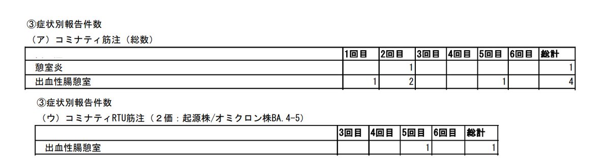 fraisst's tweet photo. 大腸憩室炎、憩室出血、憩室がんを
公表した有名人

KANさん
チョコレートプラネット 松尾 駿さん
フリーアナウンサー 植村 なおみさん
ナダルさん
山田 邦子さん
柏原 収史さん
https://t.co/B0bANmbdk2 https://t.co/mfkUawXpGB