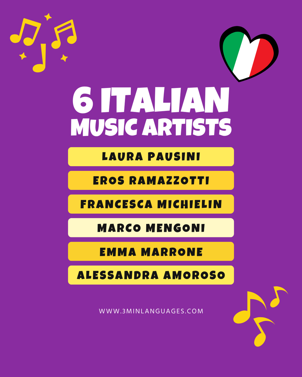 3MLanguages's tweet photo. 🎧🇮🇹 6 more Italian-language essentials

Laura Pausini • Eros Ramazzotti • Francesca Michielin • Marco Mengoni • Emma Marrone • Alessandra Amoroso

Tip: pause, repeat, then sing.

👉 Learn Italian in 3 minutes: https://t.co/aviltQdhX3 https://t.co/GwWap3Mnbu