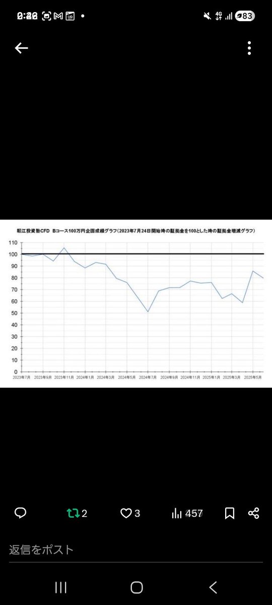 I6x2Fw's tweet photo. 警告⚠️投資被害者多数❗
予想に騙されるな❗
元機関投資家堀江の成績❗

過去のナスダック6000予想❌
月額3万3千円の有料メルマガはトータルマイナス❌
SOXS 68ドル予想❌
ナスダック26165POINTで週足反証ライン突破で予想❌
下図証拠有り参照↓

#株　#商材　#nisa 　#テクニカル　#トレード　#投資 https://t.co/QySbfvczPn
