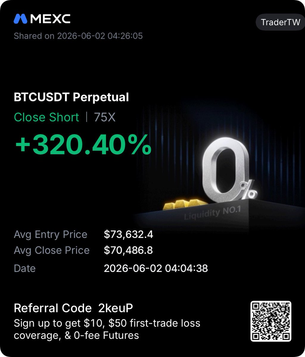 TraderTW_'s tweet photo. FAST Full TP 11.3RR Locked in thanks $BTC https://t.co/GzoU5LdsdM