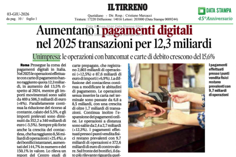 unimpresa's tweet photo. 📰 #Unimpresa su #IlTirreno Aumentano i pagamenti digitali. Nel 2025 transazioni per 12,3 miliardi
https://t.co/RkJH5hhg2y
#pagamenti #carte #cashless #contanti #bancomat #bonifici https://t.co/pVLJILU8Ze