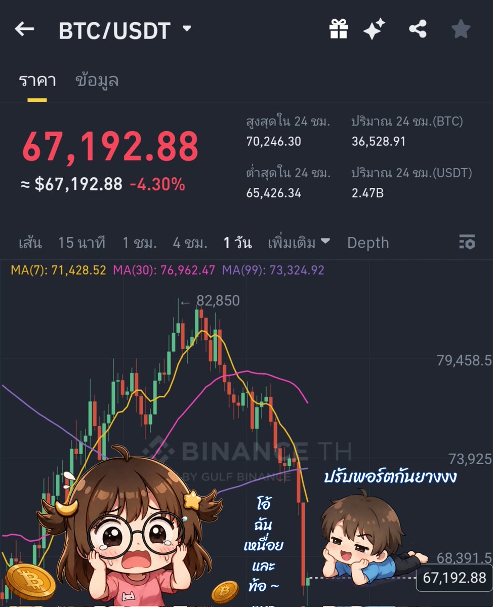 cryptomoonnight's tweet photo. 🔥 Bitcoin หลุด $66,000! ตลาดคริปโตวูบรับแรงกดดัน หลังสถานการณ์สหรัฐฯ-อิหร่านตึงเครียดหนัก

#Bitcoin #Crypto #CryptoNews #DCA #เศรษฐกิจโลก https://t.co/ZO7d4j1vnj