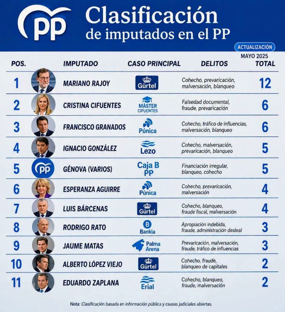 carmonacule's tweet photo. @cucagamarra @ppopular @GPPopular @PPdeSalamanca https://t.co/oM2wNHwtkK