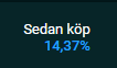 TradingMasken's tweet photo. kom igen nu upp 1% procentenhet 🪱📈🤤