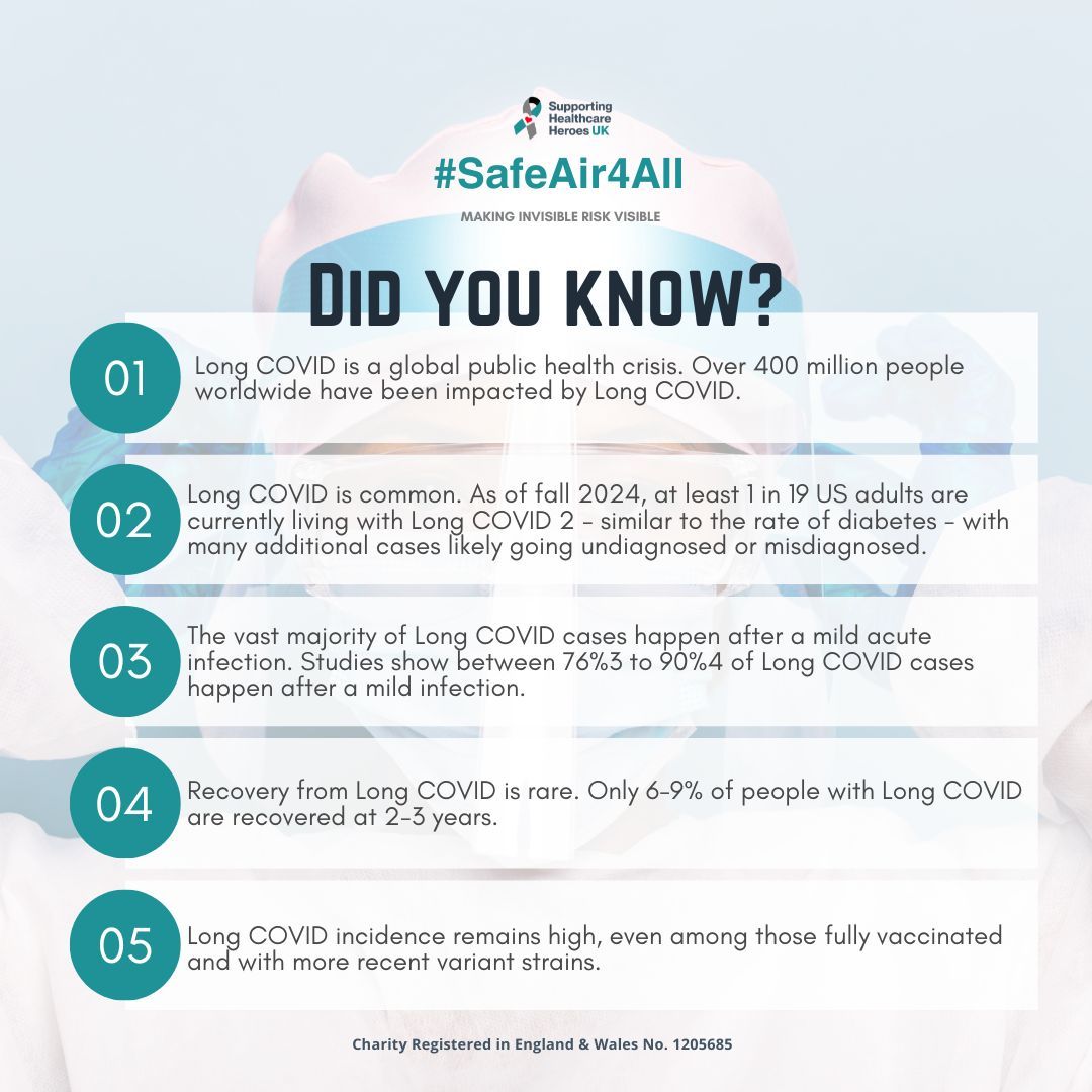 SupportingHH_UK's tweet photo. COVID didn't become less serious because we stopped talking about it. People are still catching it, still being reinfected and still developing Long Covid. This guide from the WH Network lays out exactly where we are in 2026 and what needs to change.

🔗 https://t.co/8DZwBuMwKC https://t.co/EXs0CMs48x