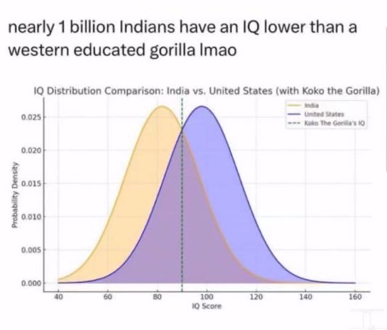 jmalarkeys's tweet photo. @KartikGadaATOM @johnthenoticer The thing with heritable traits like intelligence is that you can’t reach higher than your genetic potential.

“Nature vs nurture” just means you can suppress genetic potential by deprivation (no food = won’t grow tall) but you can never develop traits not in the DNA. https://t.co/EwVagAQzbT