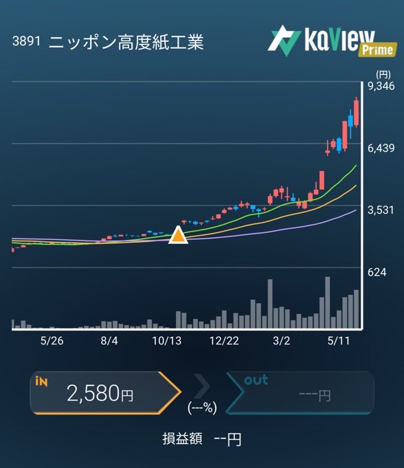 sirychan2000's tweet photo. そういえばニッポン高度紙工業もトリプルバガーになってました！
好業績株は素直に握っておくのが良いですね😊

紹介コード【7W2D】
https://t.co/ds1GsUAoHO
#カビュウ https://t.co/Evkr3z66R5