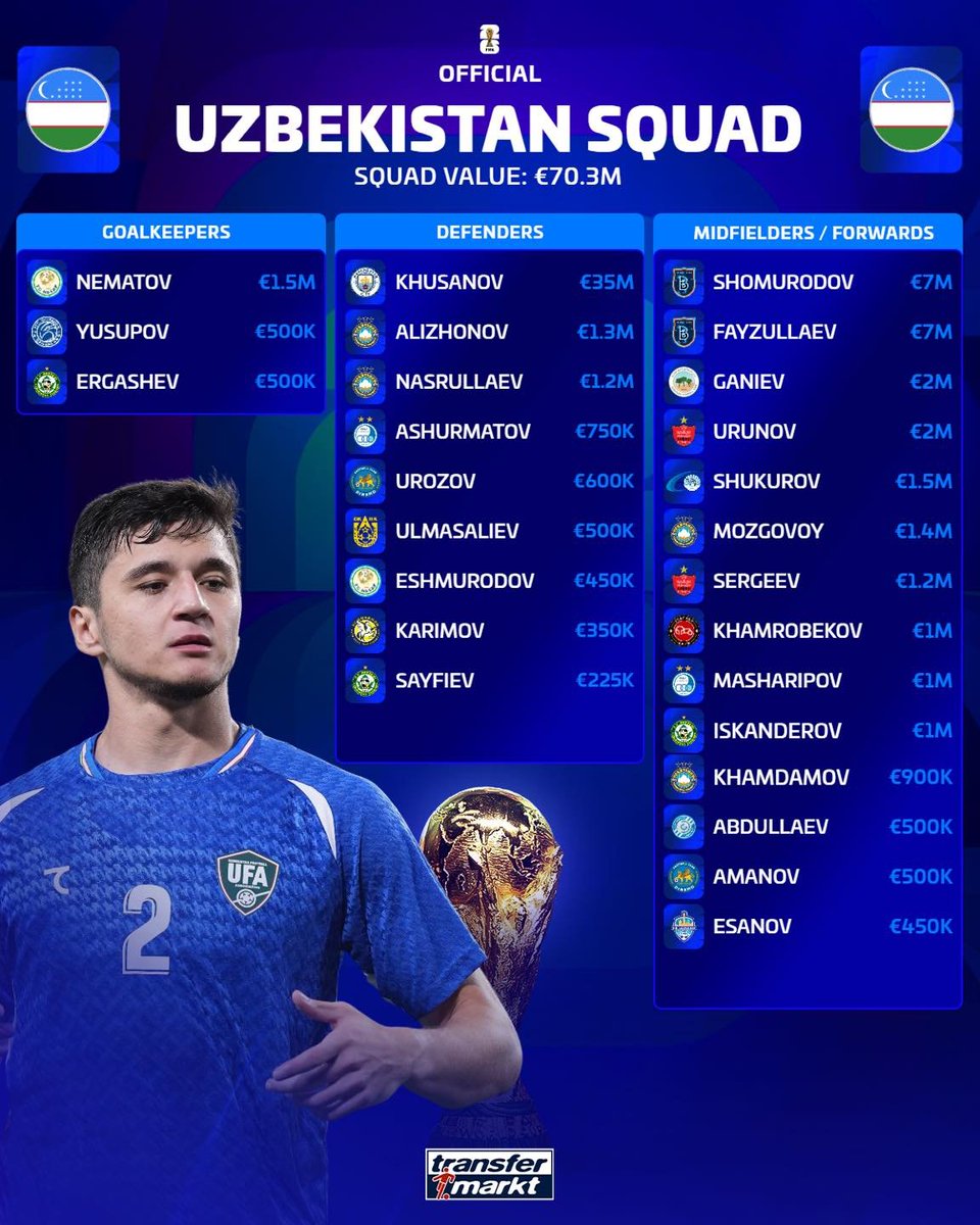 realmadridindo1's tweet photo. Skuad Uzbek di Piala Dunia 2026 https://t.co/hxfGBRp2hP
