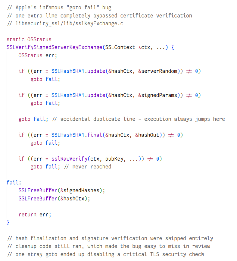 TrisH0x2A's tweet photo. one duplicate goto broke SSL verification on every iPhone and Mac for 17 months

CVE 2014 1266

the certificate signature check never actually ran
an invalid certificate could be accepted as valid

all because of one extra goto
