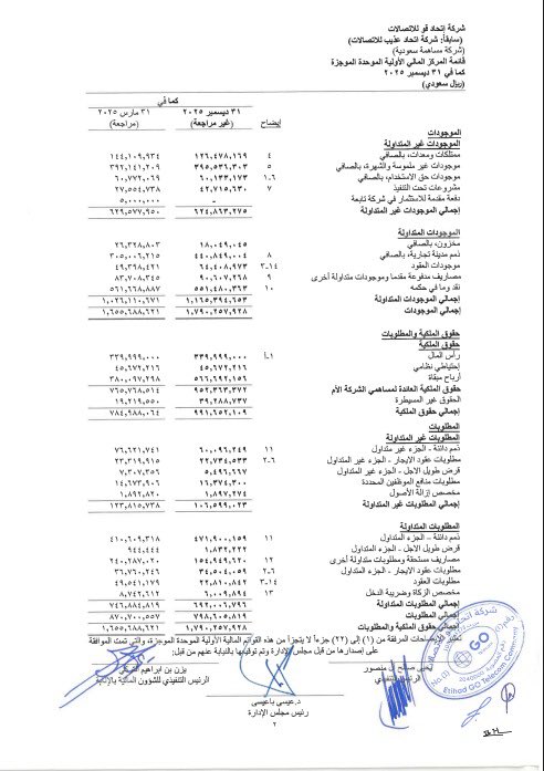 LAMMMAH's tweet photo. كل شيء تطوّر إلا طريقة عرض القوائم المالية ..

لا تزال مكاتب المحاسبة تعرض قوائم الشركات بطريقة تقليدية قديمة متعبة للقارئ ..

لماذا لا تعرض بطريقة الجداول الواضحة ؟  ..

ولماذا تأتي الإيضاحات في صفحات لاحقة ؟

ألا يمكن عرض الإيضاحات بجانب بنودها ؟ .. خصوصاً إذا الإيضاح مختصر ..

لست محاسباً ولم أدرس المحاسبة ..

لكن كلما اطلعت على القوائم أحسست بأني أقرأ وثيقة عمرها 70 سنة ..

@saa_ksu 

#سوق_الأسهم_السعردية
