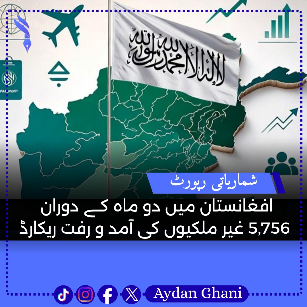 aydan_ghani's tweet photo. ادارۂ شماریات و معلومات کے مطابق افغانستان میں اپریل اور مئی 2026 کے دوران ملک کے ہوائی اڈوں اور زمینی سرحدی گزرگاہوں کے ذریعے 5 ہزار 756 غیر ملکی شہریوں کی آمد و رفت ریکارڈ کی گئی ہے۔
#ForeignVisitors #BorderCrossings #Airports #TravelData #Statistics #AfghanistanUpdate https://t.co/eNuaETDWWS