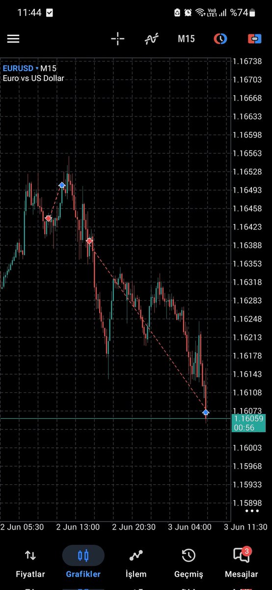traderdevoe's tweet photo. #eur $eurusd 
A+ setup: 1h SFP in an actual gap.
-1 +5 = 4 RR ✅️ https://t.co/nRg9Z9OHtY