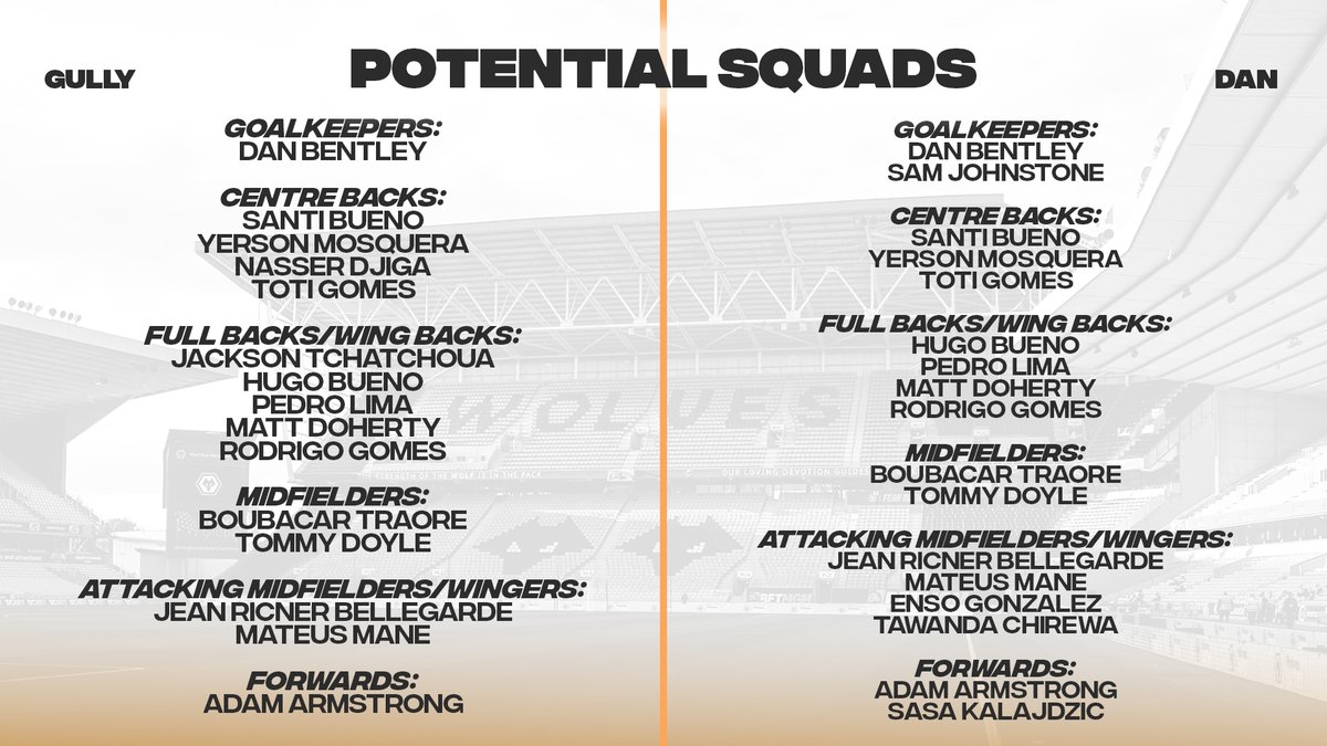 molineuxmusings's tweet photo. With Part Two of our recording coming up, @dbutleranalysis left ourselves in this position as we look at potential recruits ahead of an important campaign.

Let us know your thoughts on who and what we need.

(We will be cheating and including Trippier and Andre). https://t.co/0G7YiLpnmv