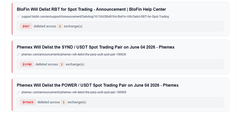 Delisted Coins tweet media
