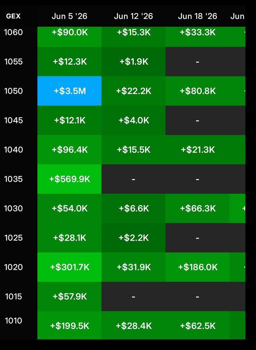 GammaExHunter's tweet photo. $STX magnet at 1050, interesting. Can $STX hit 1000+ too?  🤔  More than 100+ move if it does... https://t.co/i0aQRivRHK