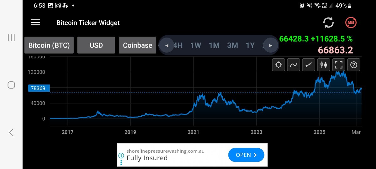 cryptotweek1's tweet photo. Not sure what chart his looking at.
🤣🤣🤣 https://t.co/UlnGELaYf7