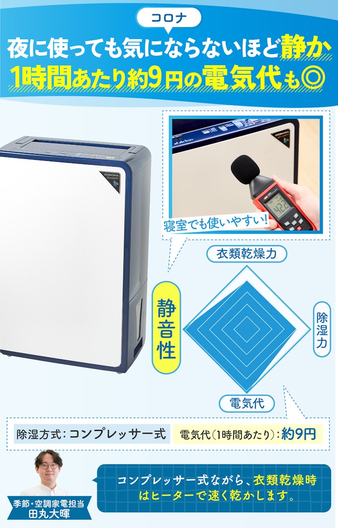 もうすぐ梅雨💧 ジメジメ対策のマストアイテム「除湿器」 34商品検証し