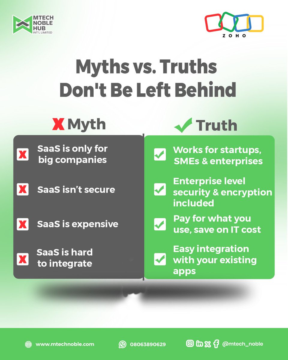 MtechNoble's tweet photo. SaaS myths are holding businesses back. 🚀
From affordability to security and scalability, the truth is SaaS works for businesses of every size.

#SaaS #Zoho #DigitalTransformation #MtechNobleHub https://t.co/bCBUvzxlv7