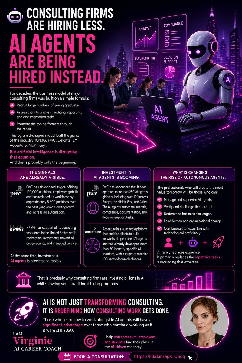 vsarachman's tweet photo. 🤖 Consulting firms are hiring less. AI agents are being hired instead. https://t.co/ca23lyV4gp 
#AI #ArtificialIntelligence #AIAgents #Consulting #FutureOfWork #DigitalTransformation #Innovation #CareerDevelopment #Leadership #businessstrategy https://t.co/d7K4hRmaKp