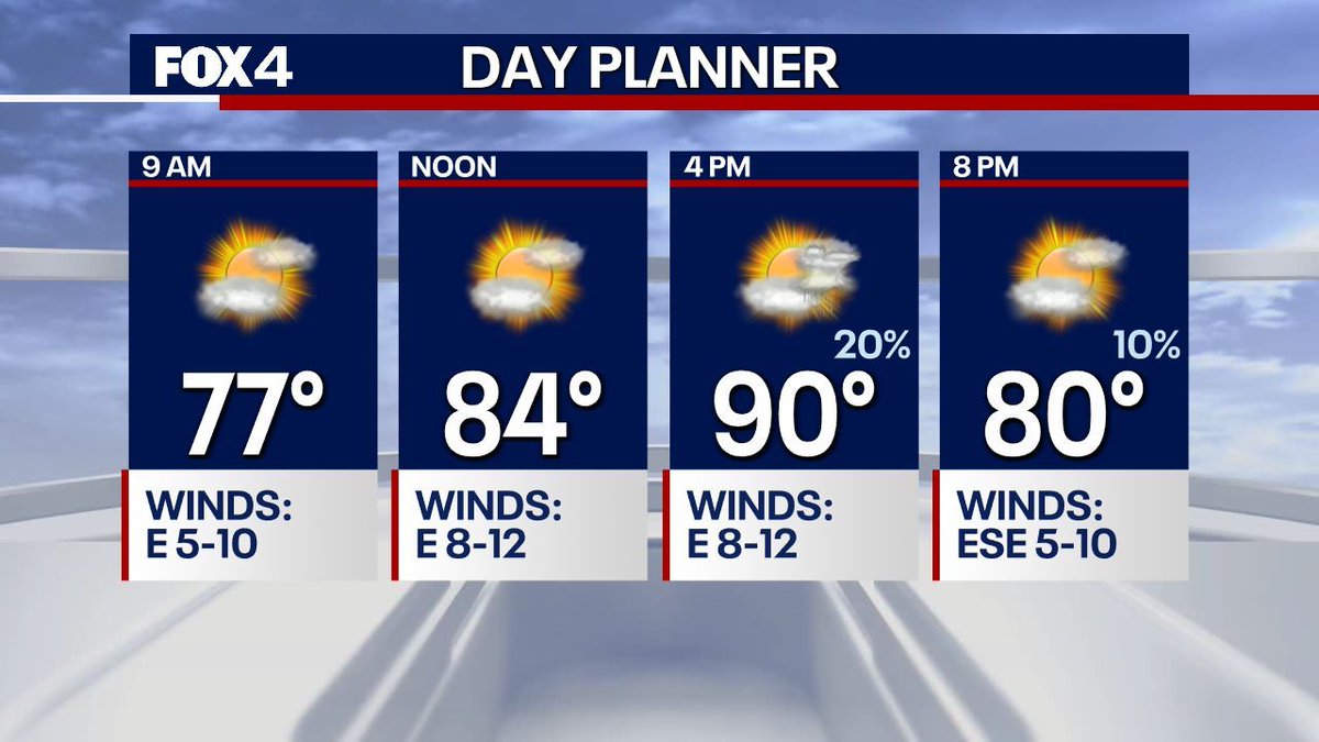 Fox4Weather's tweet photo. Very warm and muggy today, as highs approach 90. Just isolated storms possible for the afternoon/evening. Any storms that develop will have heavy rain, gusty winds, and lightning. https://t.co/SCBgqHOmg7