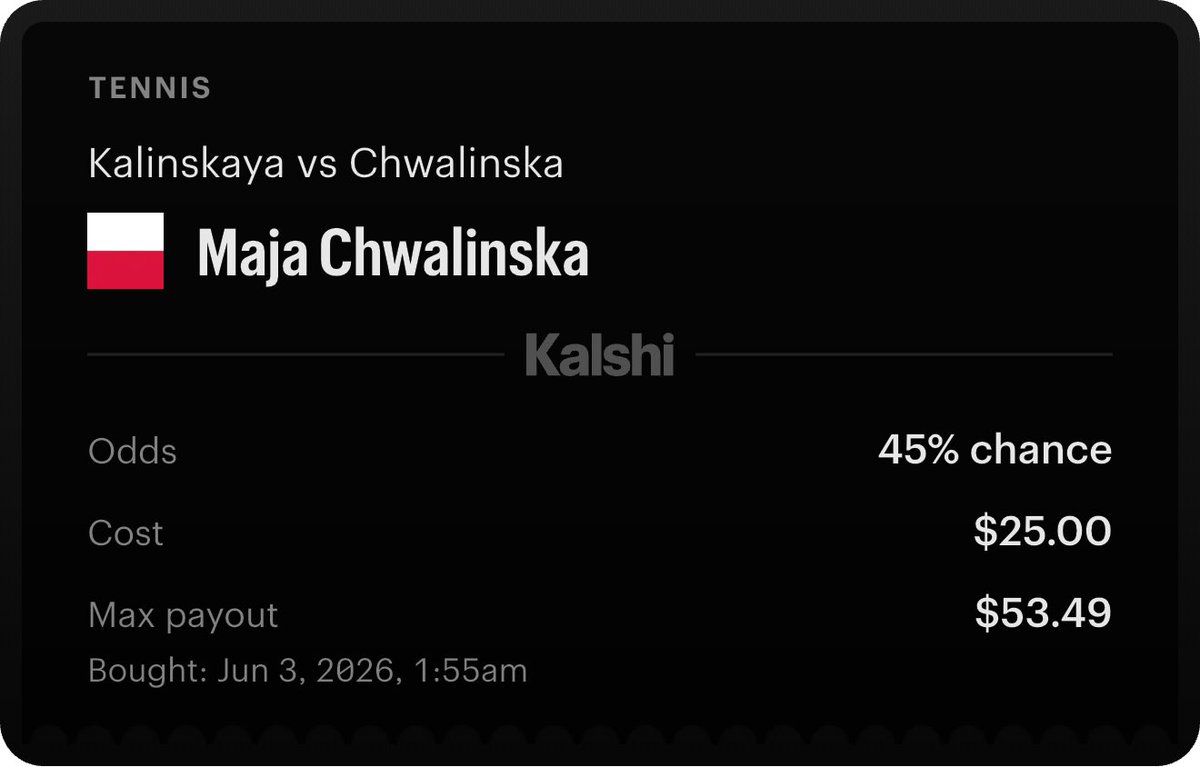 Lemonlocks3's tweet photo. Let’s see if Maja Chwalinska will continue her Roland Garros run 🍋 
#Tennis #Gambling𝕏 #Kalshi https://t.co/SqRmWcokSO