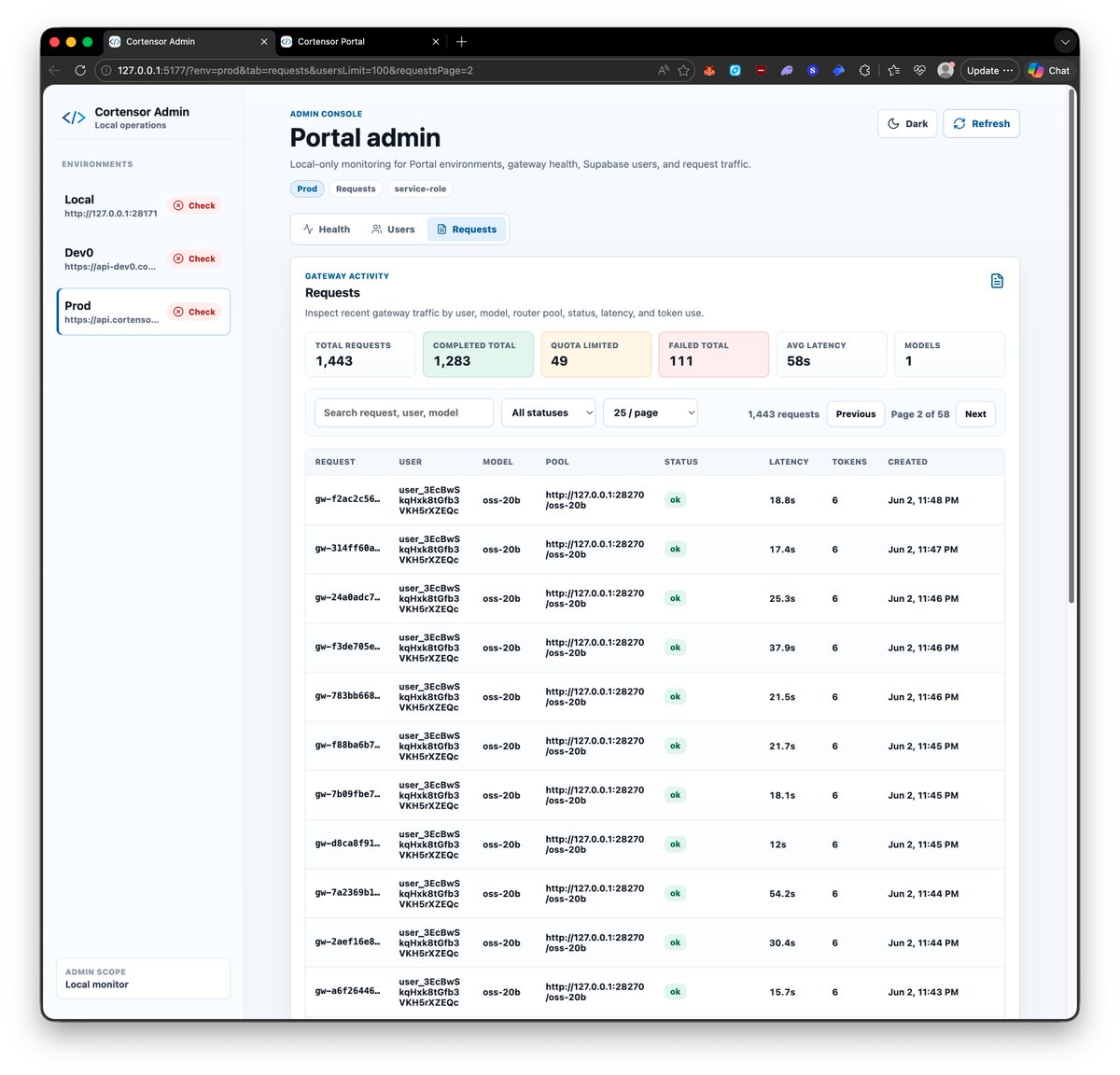 cortensor's tweet photo. 🛠️ DevLog – Portal Operations + Admin Functionality Is Taking Shape

A quick follow-up on the Portal side around operations and admin functionality.

🔹 Current ops direction  
We’ve started shaping a more useful operational/admin surface so we can view the Portal more clearly from the backend side:
- environment health
- request traffic
- user/account visibility
- basic operational status across dev0 and prod

🔹 Auth note  
As mentioned earlier, auth is still shared between dev0 and prod for now.

Because wallet login is closer to near-anonymous access and can make spam easier, we’ll likely disable wallet login and keep Google / social login paths first. Then, sometime next week, we’ll work toward isolating auth by environment more cleanly.

🔹 Admin functionality next  
We’ll also start adding more admin-side functionality, such as:
- resetting quota
- basic user/account operational actions
- cleaner controls for managing Portal-side state

🔹 Why this matters  
As the Portal path gets more real, it is not enough for the user-facing flow to work. We also need stronger operational visibility and basic admin controls so the system is easier to run and support in practice.

#Cortensor #DevLog #Portal #Admin #Observability #API