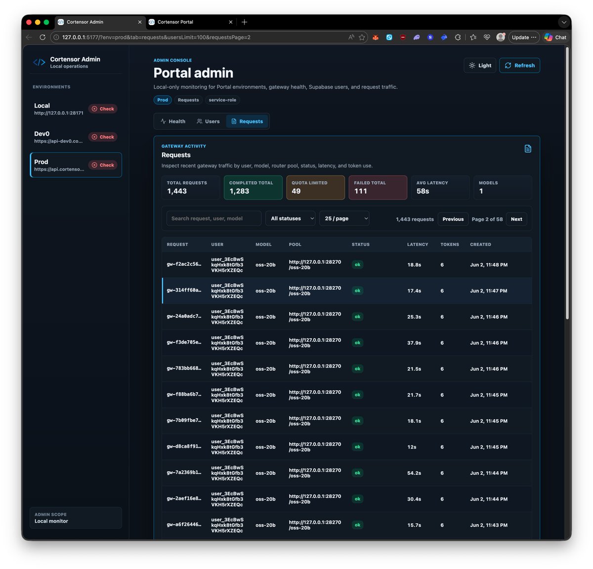 cortensor's tweet photo. 🛠️ DevLog – Portal Operations + Admin Functionality Is Taking Shape

A quick follow-up on the Portal side around operations and admin functionality.

🔹 Current ops direction  
We’ve started shaping a more useful operational/admin surface so we can view the Portal more clearly from the backend side:
- environment health
- request traffic
- user/account visibility
- basic operational status across dev0 and prod

🔹 Auth note  
As mentioned earlier, auth is still shared between dev0 and prod for now.

Because wallet login is closer to near-anonymous access and can make spam easier, we’ll likely disable wallet login and keep Google / social login paths first. Then, sometime next week, we’ll work toward isolating auth by environment more cleanly.

🔹 Admin functionality next  
We’ll also start adding more admin-side functionality, such as:
- resetting quota
- basic user/account operational actions
- cleaner controls for managing Portal-side state

🔹 Why this matters  
As the Portal path gets more real, it is not enough for the user-facing flow to work. We also need stronger operational visibility and basic admin controls so the system is easier to run and support in practice.

#Cortensor #DevLog #Portal #Admin #Observability #API