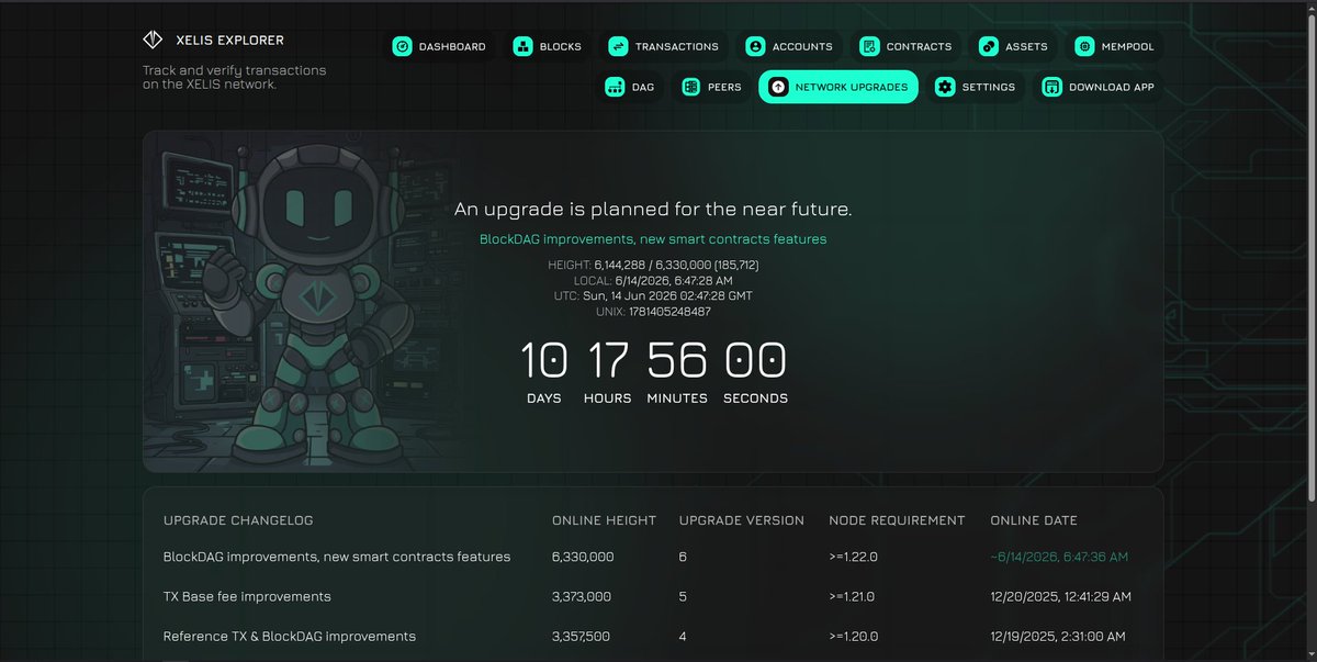 xelis_fans's tweet photo. Dont forget to run the New Node Client 1.22.0 BlockDag improvements New smart contract features Link below👁

https://t.co/VuhAQYt61E https://t.co/6rnJJg7nOa