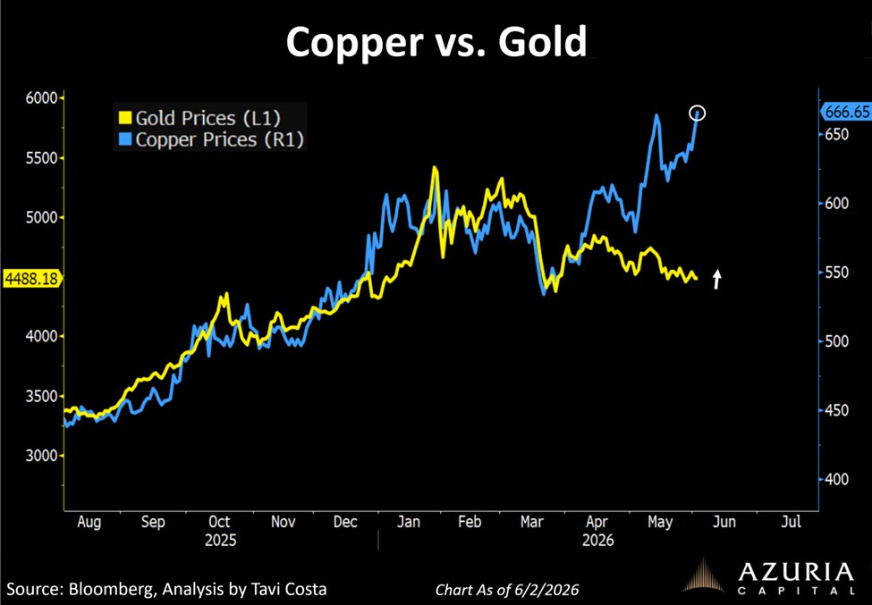 JasonEBurack's tweet photo. What is going on in copper?

I know many data centers are using a lot of copper wiring for now, but there is a large Nvidia deal for new fiber optic cables that can replace some copper wiring. Graphene, fiber optic &amp; carbon nanotubes also being tested for wiring at data centers https://t.co/o7bIrBVMdf