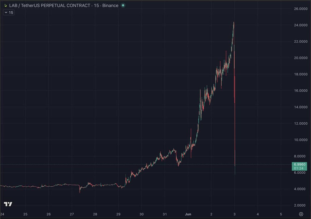 0xFifth's tweet photo. if you aren't an exit liquidity for this shii
you gonna make it https://t.co/M7oDIZyJ1r