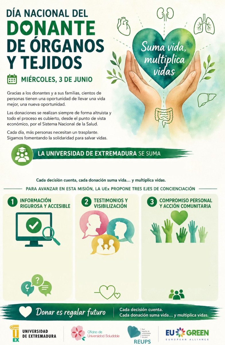 infouex's tweet photo. 🟧🟧🟩 La UEx impulsa entre la comunidad universitaria la donación de órganos
🫶 Hoy 3 de junio se conmemora el Día Nacional del Donante de Órganos y Tejidos
🍃🍏La UEx se suma a esta iniciativa a través de @EUGREENalliance  y @unisaludables 
🔗 Noticia: https://t.co/flE6IC7dog https://t.co/IjPPwCPg4g