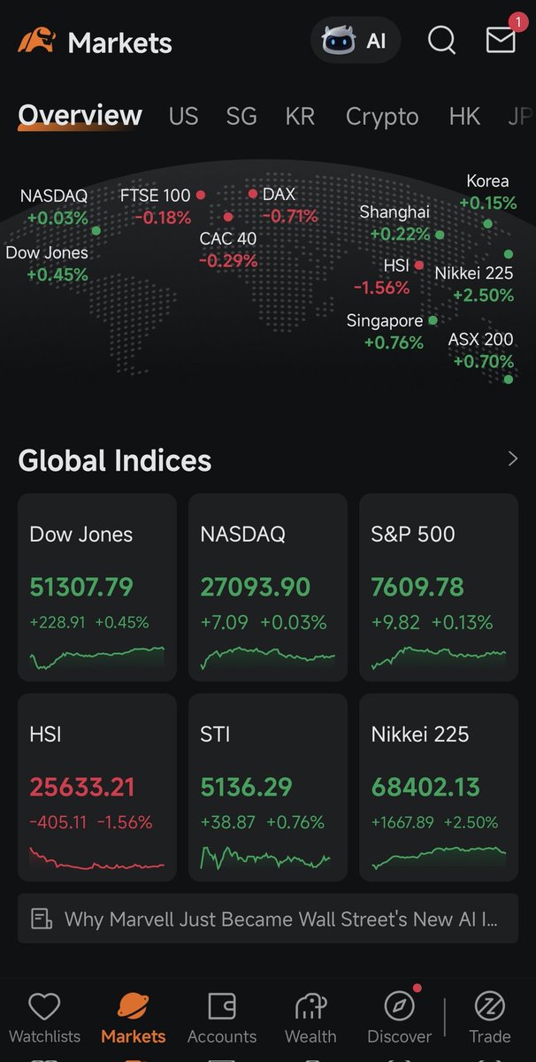 joshuatan88's tweet photo. Invest in US equities at 0% commission. Trade the world on moomoo and unlock global investment opportunities!
Grab joining and funding bonuses now
https://t.co/q2gANEWjDv
#moomoo #moomooSG #InvestWithMoomoo
#investment #nasdaq #dowjones https://t.co/yaZHPRkTxR