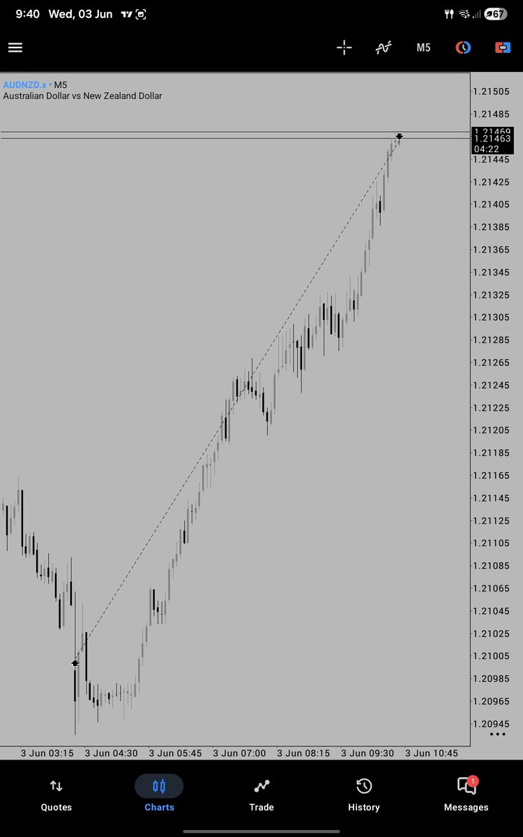 Bella 📈 tweet media