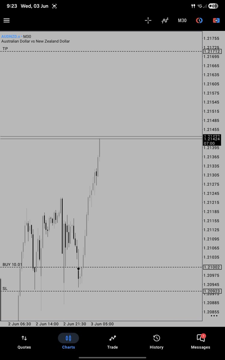 Bella 📈 tweet media