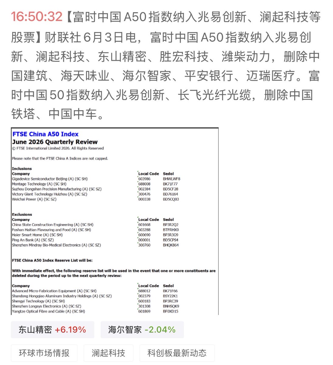 antiAIvo's tweet photo. 富时中国A50
最新季度调整,信号炸裂🧐

富时双指数 6 月调仓拆分
1. 富时中国 A50｜离岸 A 股核心指数
全球千亿美金被动资金（外资主力）
新进 5 只：
兆易创新、澜起科技、东山精密、胜宏科技、潍柴动力
剔除 5 只：中国建筑、海天味业、海尔智家、平安银行、迈瑞医疗

2. 富时中国 50｜港股挂钩指数
港资 ETF 为主，资金体量偏小
新进 2 只：兆易创新、长飞光纤
剔除 2 只：中国铁塔、中国中车

总结
 长飞光纤：仅中国 50 入围，利好弹性偏弱
 兆易创新：双指数同时入选，双重外资增量最优
东山精密、澜起、胜宏、潍柴：仅 A50 入池
被动买入确定性更强