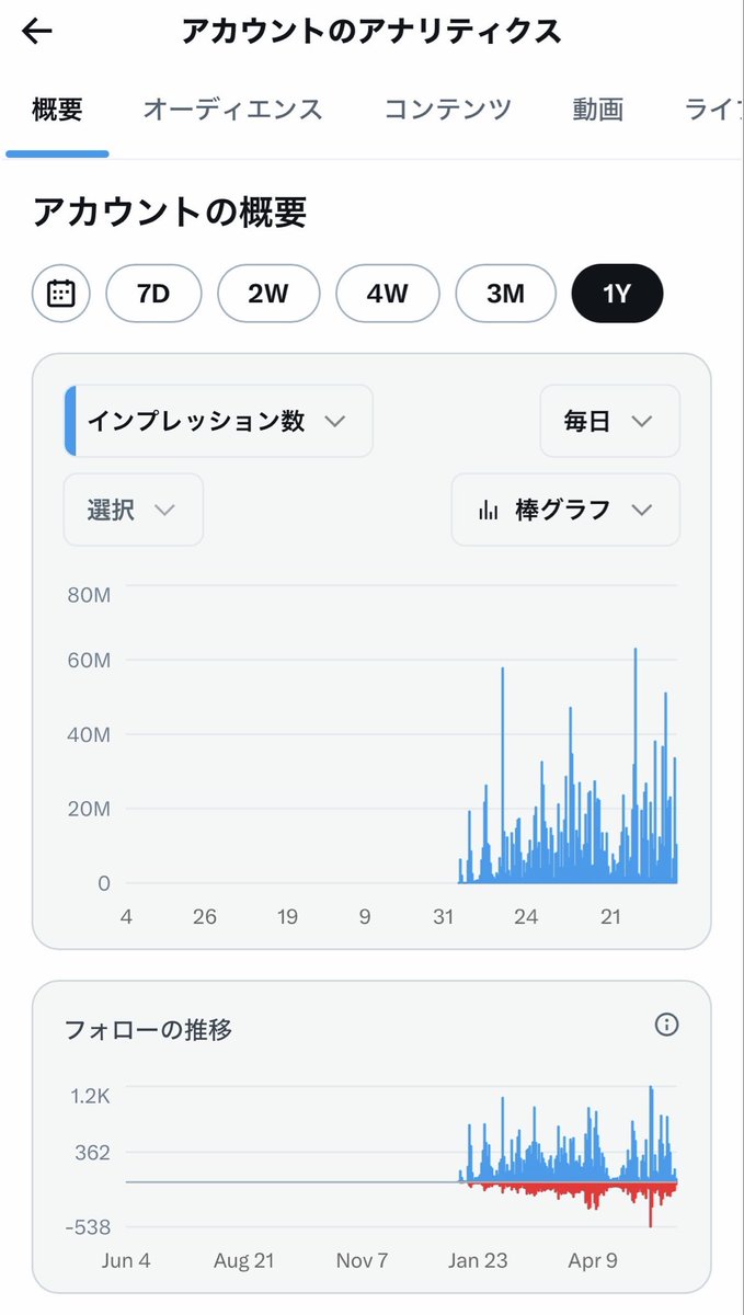 サナエトしんじろう tweet media