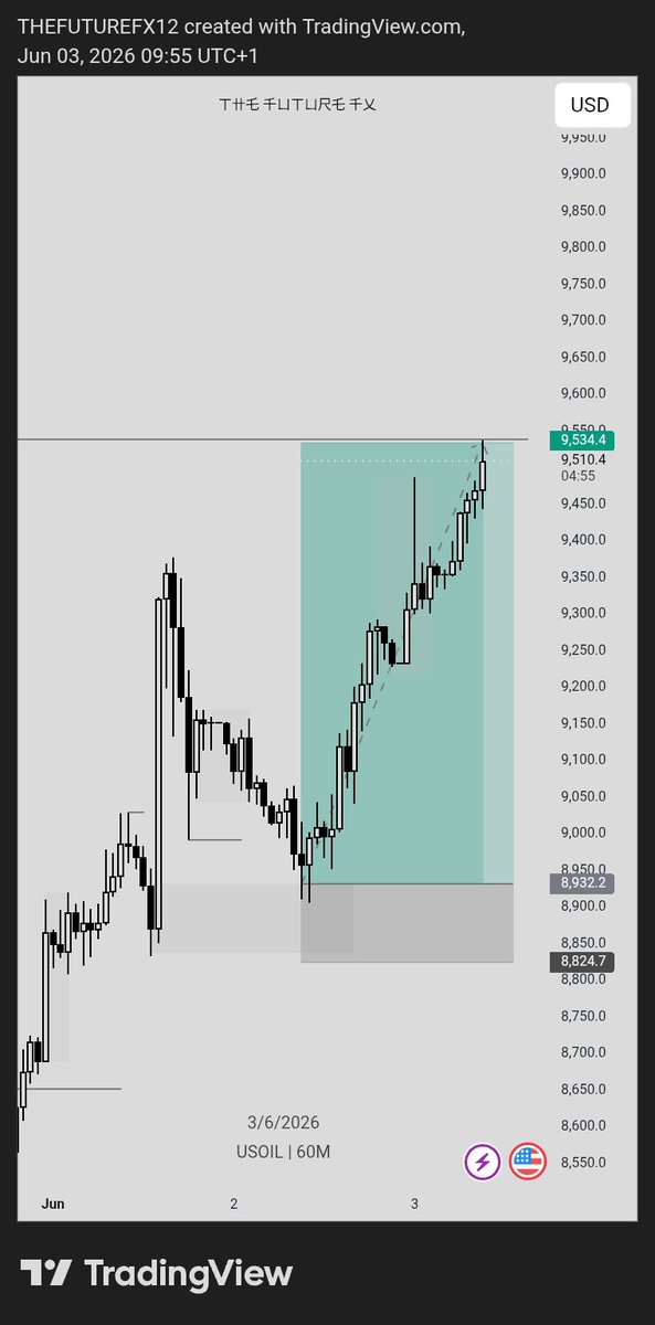 the_future_fx's tweet photo. 2/2
That's how we start the month
#forex https://t.co/Xlu1uqMaj7