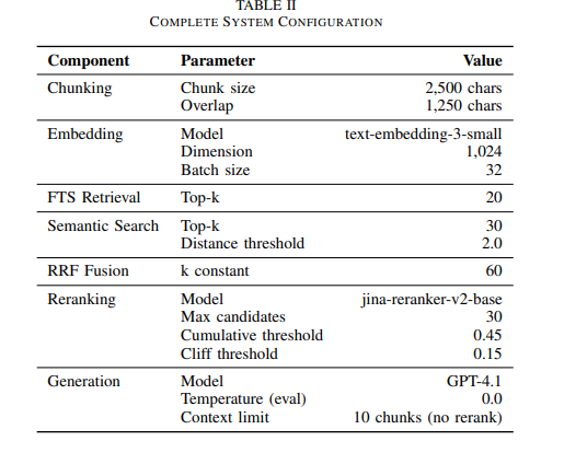 programmersatya's tweet photo. Retrieval-Augmented Generation System with
Reranking Analysis in detail, read this paper 👇 https://t.co/t61ZFhpPoi https://t.co/IfFwhYBA2i