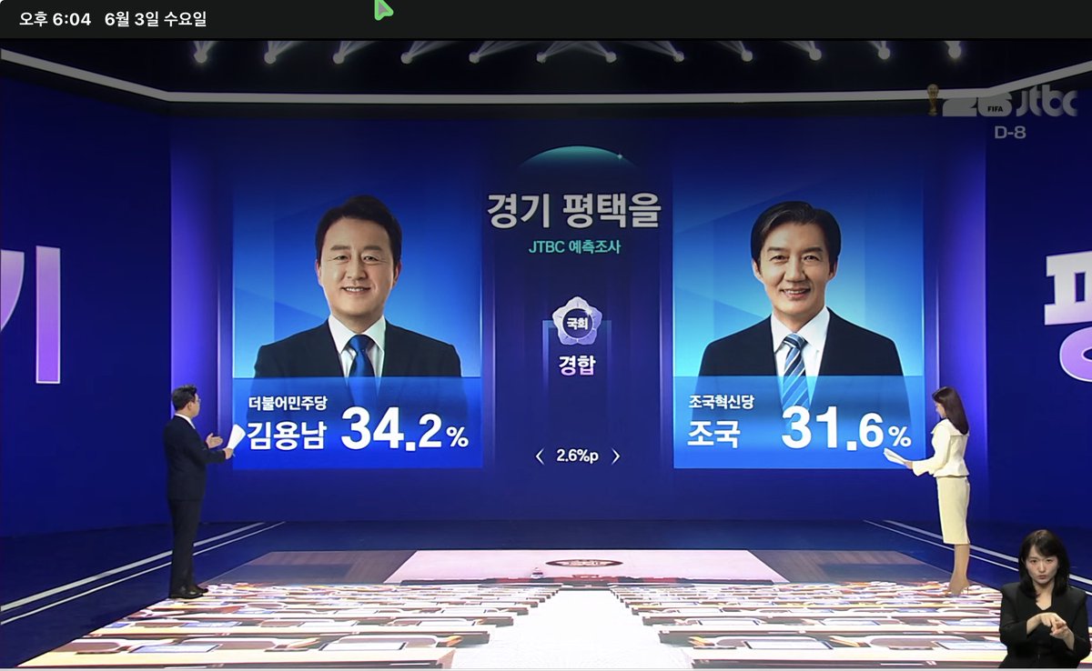 mean981202's tweet photo. 평택을 예측조사

MBC
조국 31.1% 유의동 30.6% 김용남 30.3%
JTBC
김용남 34.2% 조국 31.6%

내 심장 살려 사람 살려 김용남이어야만 해 https://t.co/okn7xqiZhV