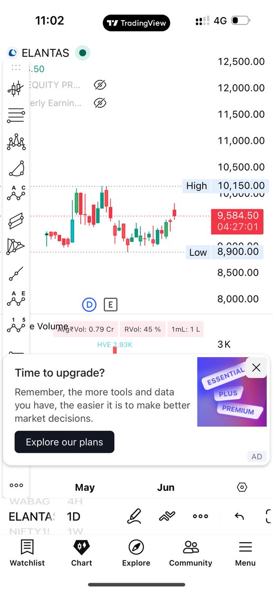 RudeIGL's tweet photo. #ELANTAS  
- Just like i traded JOHN it can be the same

- SL today low +100 points for buffer

#nifty #banknifty #smallcap #midcap https://t.co/g401cgjDM8