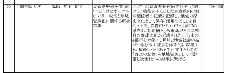 zhydm's tweet photo. 青森県学術文化振興財団の助成事業に採択された「青森県野球伝来150年に向けたオーラルヒストリー収集と地域資源化に関する研究事業」を、始動させました。青森県内で野球に様々な立場で関わってこられた方々にお話を伺い、その記憶を記録していく予定です。 
#野球 #baseball
https://t.co/q4UeeRQH9V https://t.co/bsAcSp1oct