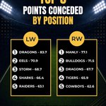 Photo by SuperCoachRealm (@SuperCoachRealm)