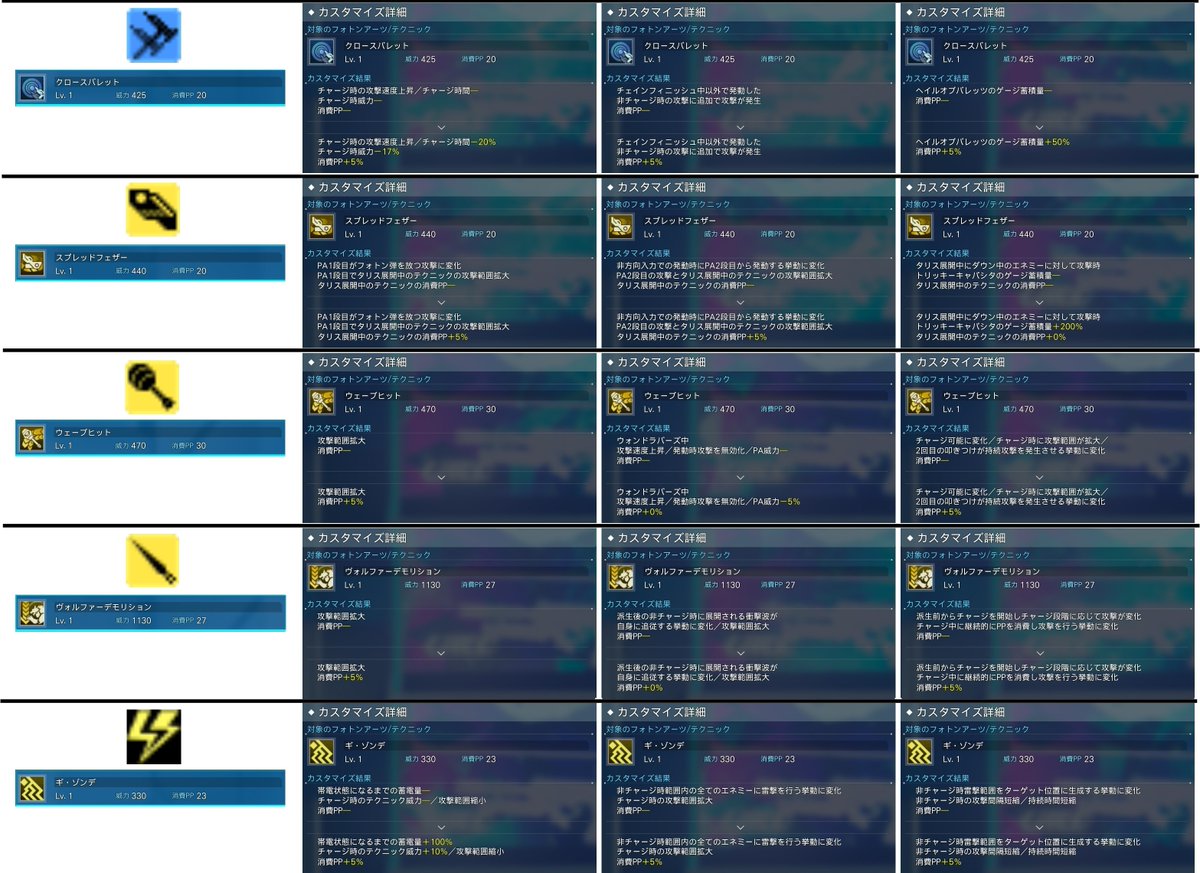 ロボアークス@PSO2NGS攻略まとめ tweet media