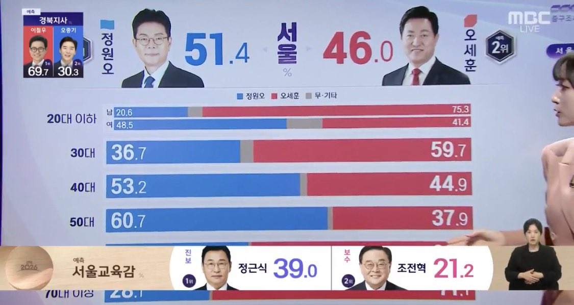 jaka4h's tweet photo. 븅신같다 니들은 한강버스만 타라 https://t.co/k5o1O2Bq9Y