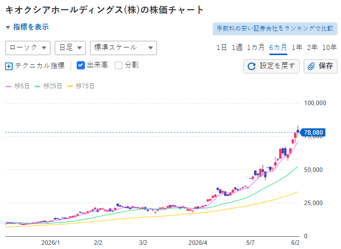 伊藤 隆🇯🇵 テーマ株ウォッチャー tweet media