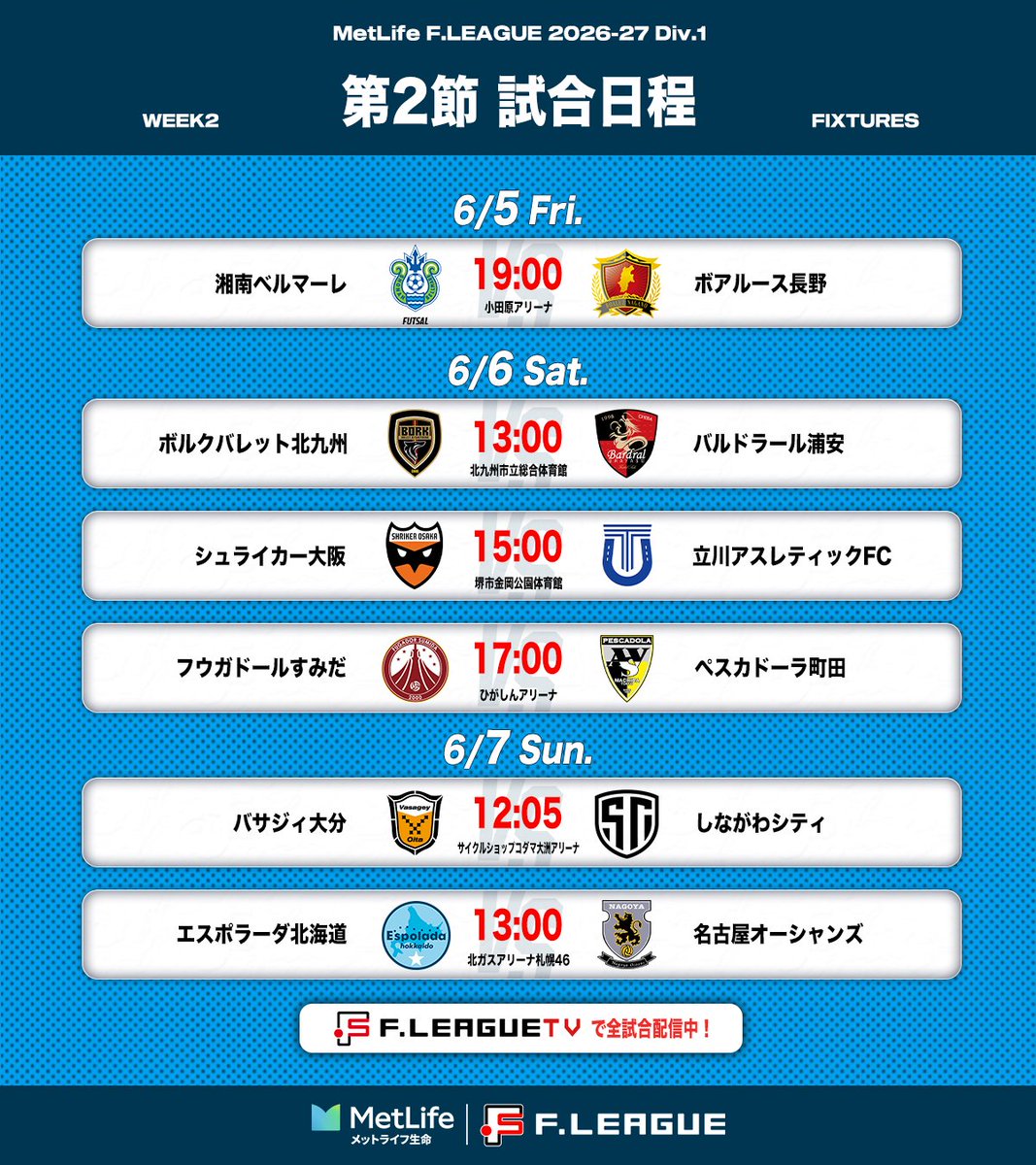 fleague_t's tweet photo. ◥◣ Ｆ１試合情報まとめ ◢◤

🏆メットライフ生命Ｆリーグ2026-27 ディビジョン１
📍第2節｜2026年6月5日〜6月7日
🔵チケット情報
🔵配信情報
🔵注目ポイント
✅https://t.co/PUyXjaSvvz

📅6.5 Fri.
- 19:00 湘南vs長野 🎙️福田悠
🏟小田原アリーナ
🎫https://t.co/2iceCLykts
📺https://t.co/Jbf1F53fZx

📅6.6 Sat.
- 13:00 北九州vs浦安 🎙️海野伸明
🏟北九州市立総合体育館
🎫https://t.co/LAqXWtilRC
📺https://t.co/IzzJ73XK4s

- 15:00 大阪vs立川 🎙️児玉美保
🏟堺市金岡公園体育館
🎫https://t.co/qK2wXglqut
📺https://t.co/bGdaXm9fqK

- 17:00 すみだvs町田 🎙️海野伸明
🏟ひがしんアリーナ
🎫https://t.co/TM7kITyyLq
📺https://t.co/DEijCIJepf

📅6.7 Sun.
- 12:05 大分vsしながわ 🎙️長谷川ゆう
🏟サイクルショップコダマ大洲アリーナ
🎫https://t.co/83iI2Orzma
📺https://t.co/WfvRlz3WZT

- 13:00 北海道vs名古屋 🎙️福田悠
🏟北ガスアリーナ札幌46
🎫https://t.co/OZ77zsyrZI
📺https://t.co/eAgVECDSUT

#フットサル
#新時代へ
#感動が加速する