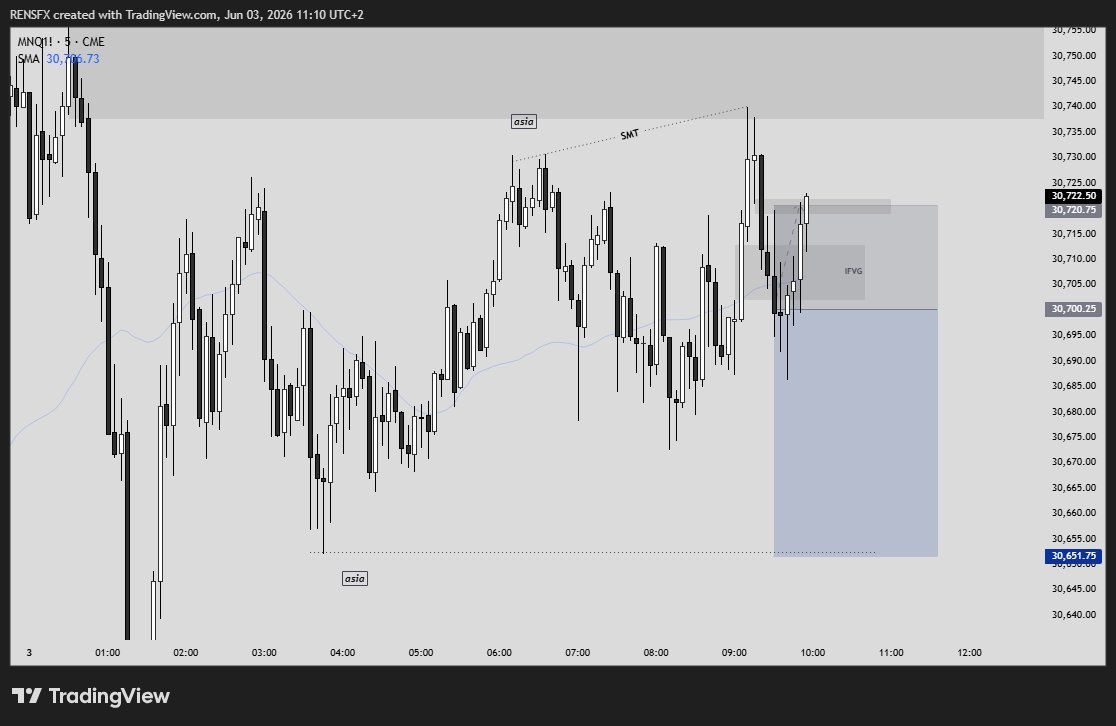 rxgrds's tweet photo. greed got to me, gay ass PA $mnq $nq https://t.co/k0SjuY2MNM
