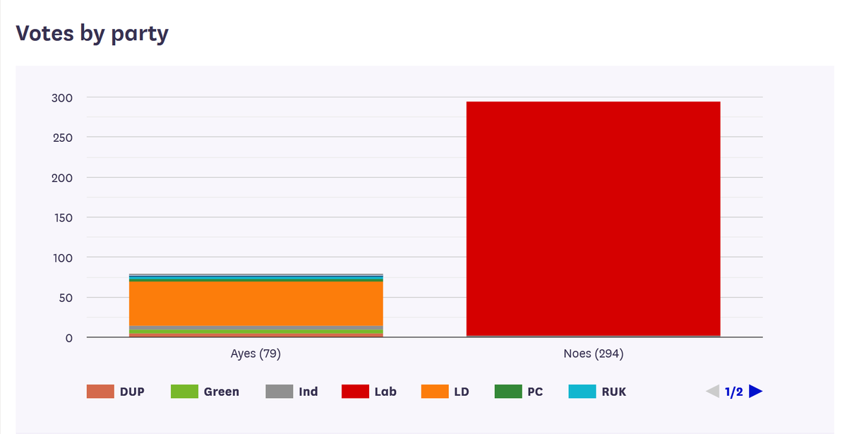 JamesMacCleary's tweet photo. The Conservatives oversaw the decline of military housing, leaving homes plagued by damp and broken heating.

Yesterday, they failed to vote for the @LibDems amendment to give all personnel the legal right to decent housing.

They don't care about our Armed Forces. https://t.co/ku5ifPGjY3