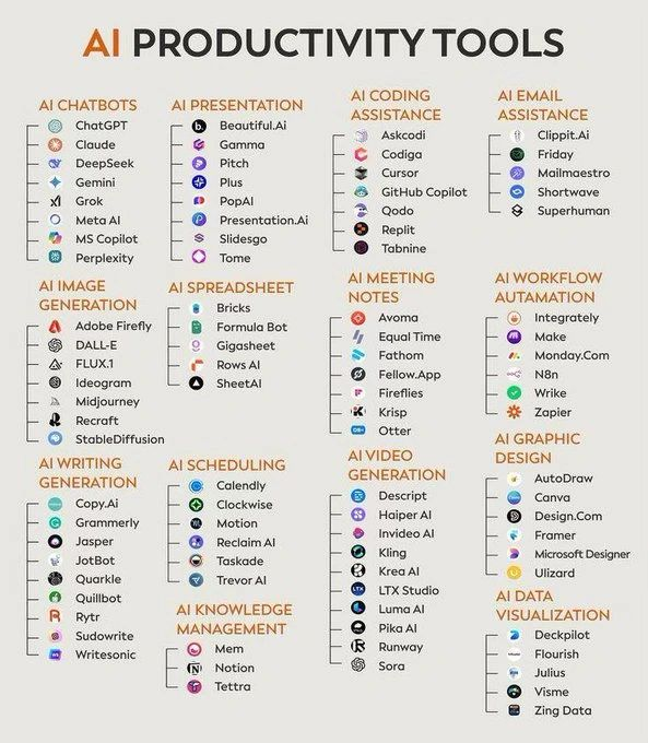AramideOyekunle's tweet photo. AI tools🔥

1. Ideas
* Claude
* ChatGPT
* Bing Chat
* Perplexity
* Copilot

2. Website
* Dora
* 10Web
* Framer
* Unicorn
* Style AI

3. Writing
* Jasper
* HIX AI
* Longshot
* Textblaze
* Jenny AI

4. Meeting
* Tldv
* Krisp
* Otter
* Fathom
* Sembly AI

5. Chatbot
* Droxy
* Chatbase
* Chatsimple
* CustomGPT
* Mutual info

6. Automation
* Make
* Zapier
* Xembly
* Bardeen
* Levity

7. UI/UX
* Figma
* UiMagic
* Uizard
* InstantAI
* Penpot

8. Image
* Dreamina AI
* Leap AI
* Midjourney
* Stability AI
* Fotor

9. Video
* Dreamina AI
* HeyGen
* InVideo
* Eightify
* Morphstudio xyz

12. Audio
* Lovo ai
* Eleven labs
* Songburst AI
* Adobe Podcast
* Resemble AI

13. Presentation
* Decktopus
* Slides AI
* Pitch
* Designs AI
* Beautiful AI

14. SEO
* VidIQ
* Seona AI
* BlogSEO
* Keywrds ai
* Semrush

15. Design
* Canva
* Flair AI
* Designify
* Clipdrop
* Magician design

16. Logo Generator
* Looka
* Designs AI
* Brandmark
* Stockimg AI
* Namecheap

17. Prompts
* FlowGPT
* Alicent AI
* PromptBox
* Promptbase
* Snack Prompt

18. Productivity
* Merlin
* Tinywow
* Notion AI
* Adobe Sensei
* Personal AI

19. Marketing
* Pencil
* Ai-Ads
* AdCopy
* Simplified
* AdCreative

20. Twitter
* Typefully
* Tweetlify
* Tapilo
* Hypefury
* TweetHunter