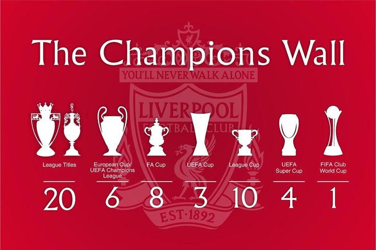arcmlm's tweet photo. Happy 134th Anniversary, Liverpool FC! From the founding in 1892 to becoming the most  successful club in England and one of the most successful clubs in the world.

Thank you for the memories, the passion, and the unbreakable spirit. You'll Never Walk Alone! https://t.co/7RTUaxsSAU